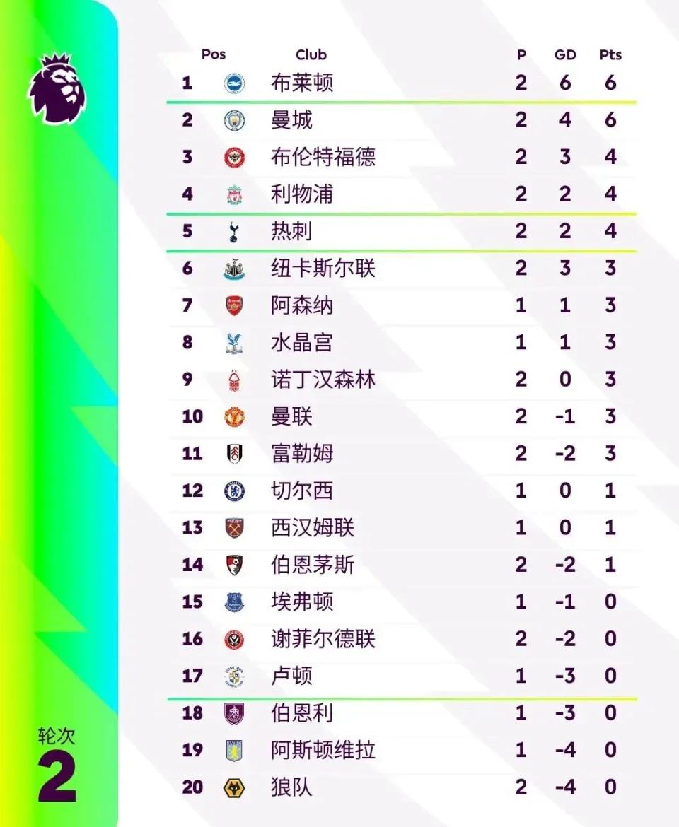 开云入口-包含英超36轮总结，谁将夺冠热门浮出水面？的词条