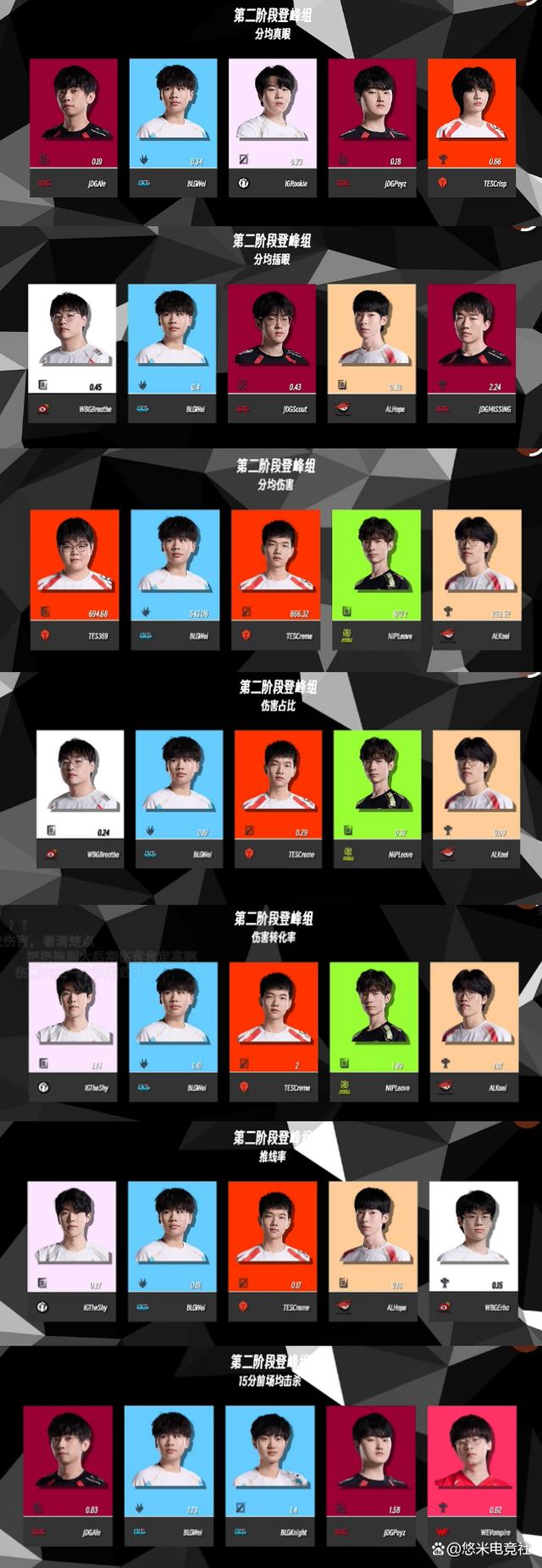 英雄联盟世界巡回赛各站激烈角逐,冠军悬念激增的简单介绍 英雄联盟世界巡回赛各站激烈角逐,冠军悬念激增的简单介绍