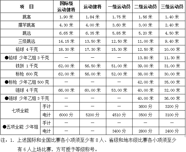 运动员权益保护法案逐步落实，行业标准不断提升的简单介绍